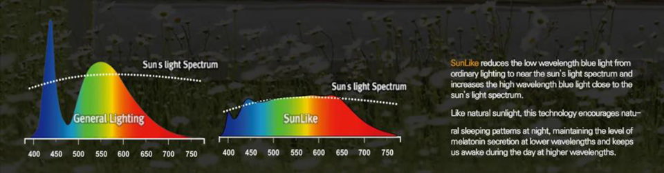 sunlike spectrum led
