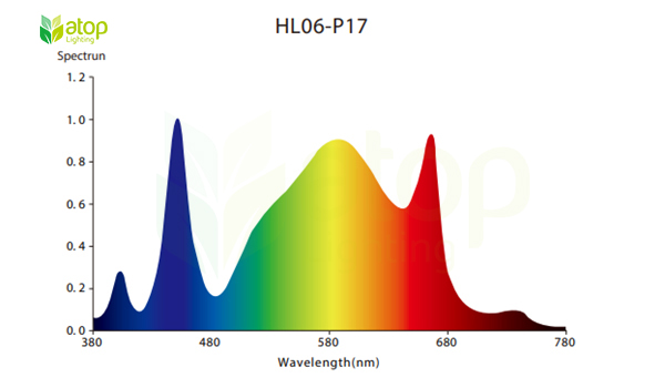 HL06 LED light spectrum for cannabis flowering 