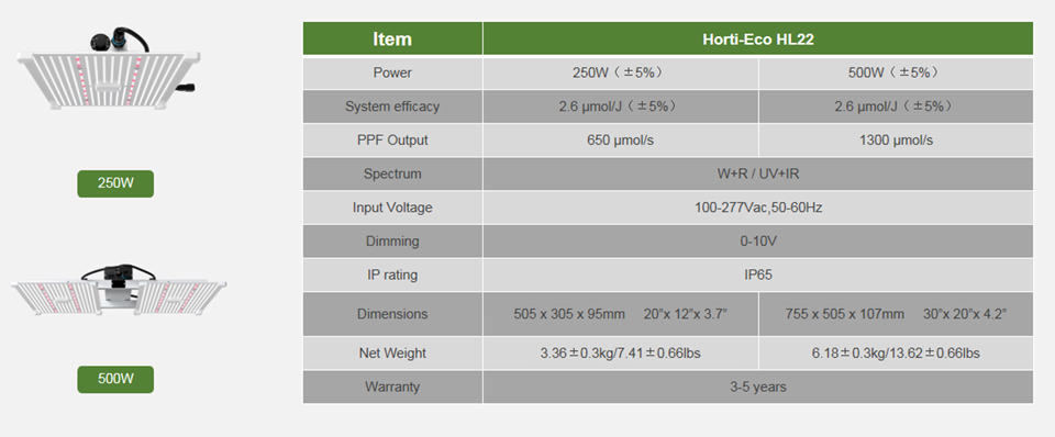 HL22 quantum board led grow light specification
