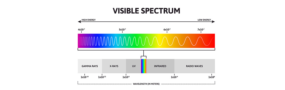 visible spectrum chart explanation