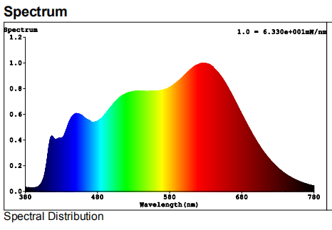 4000k sunlike spectrum