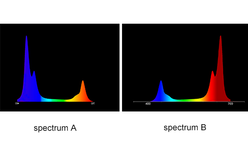 comparision spectrum A and B