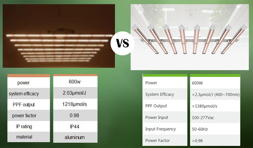 lighting efficacy comparison of two led grow light