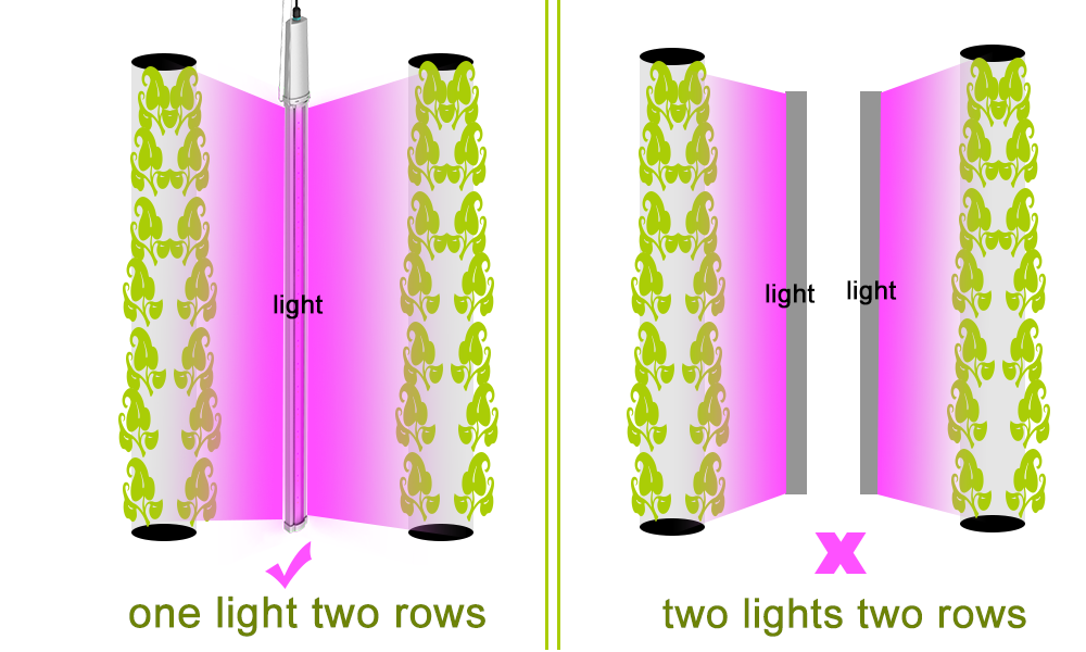 the advantage of led grow light