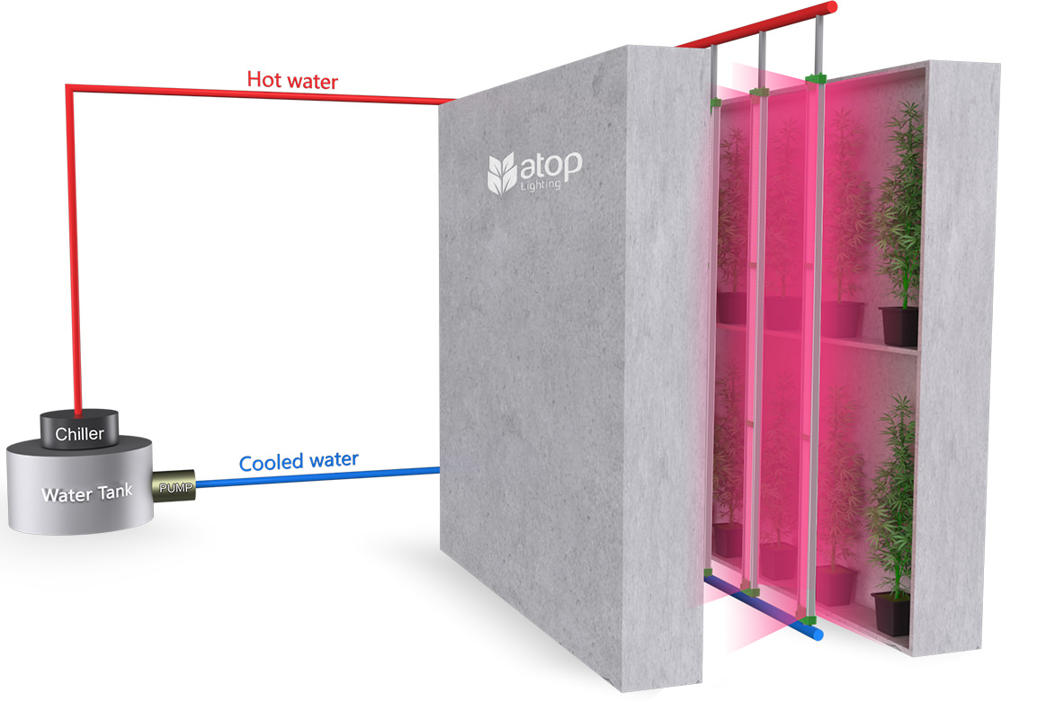 Grow Light for Water Cooled System