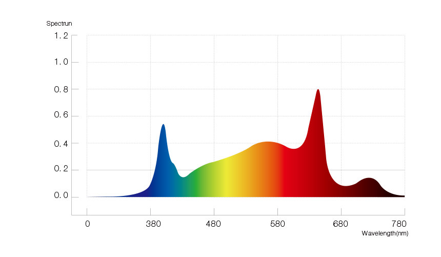 HL04-P04-B00 spectrum