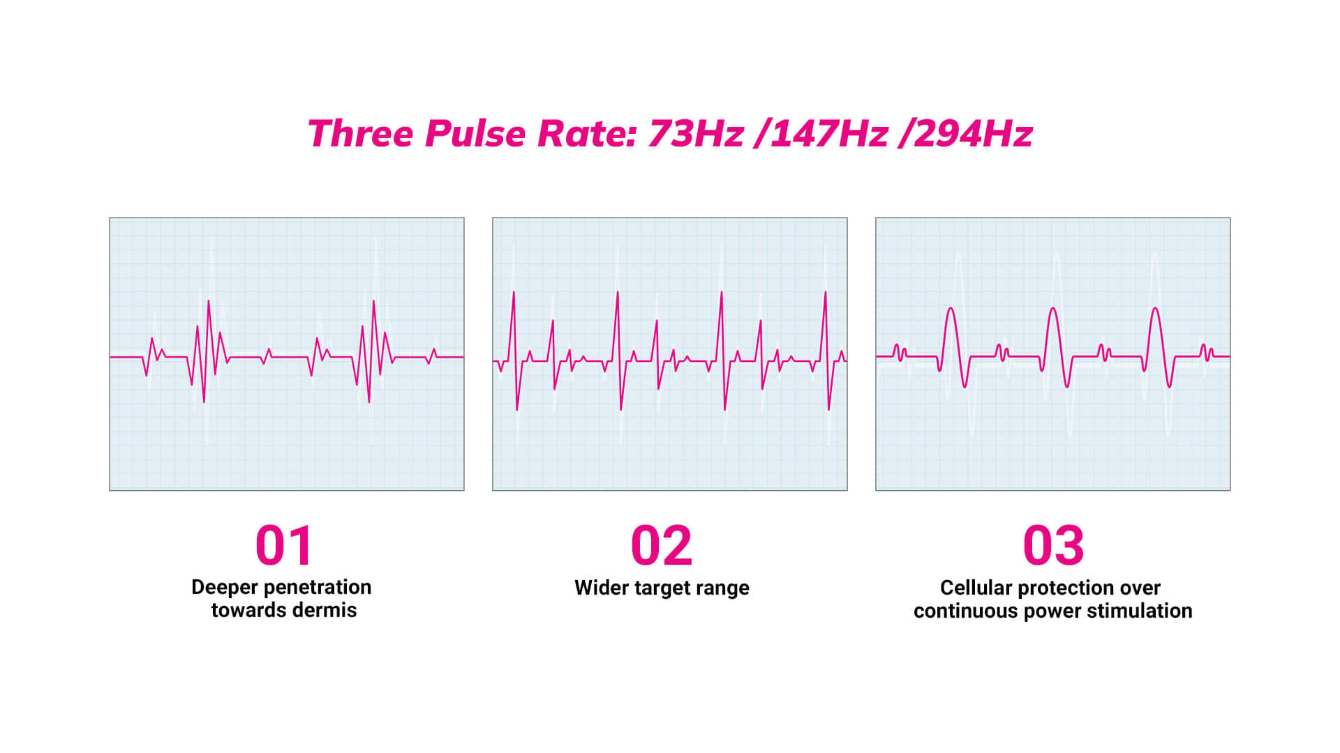 Three Pulse Rate 73Hz 147Hz 294Hz_03