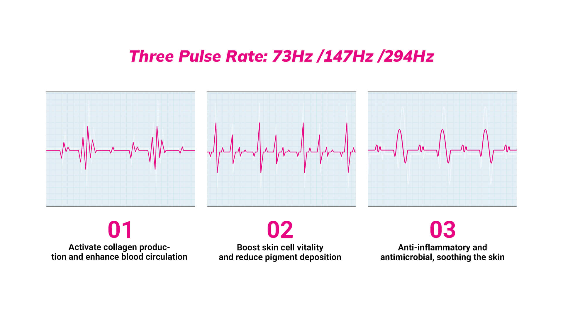 RLB04 Three Pulse Rate 73Hz 147Hz 294Hz_03