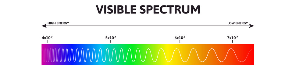 visible light spectrum