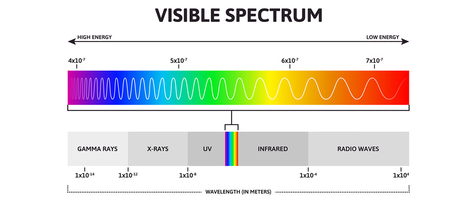 light spectrum in meter