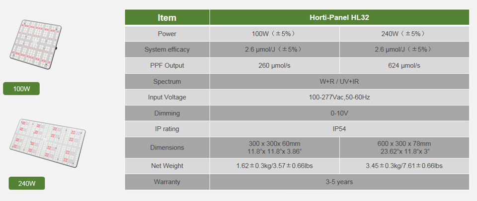 HL32 quantum board led grow light