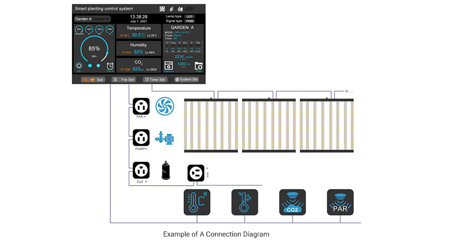 Example of A Connection Diagram