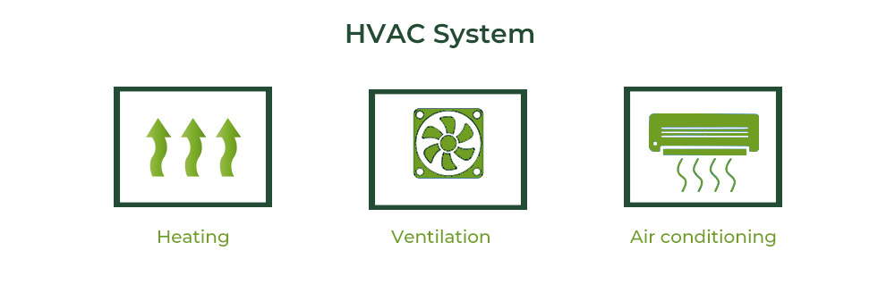 HVAC system