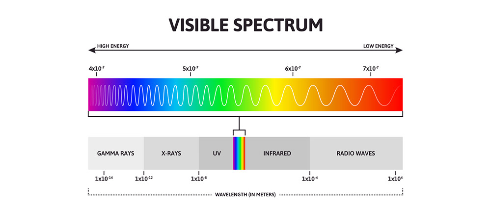 visible spectrum