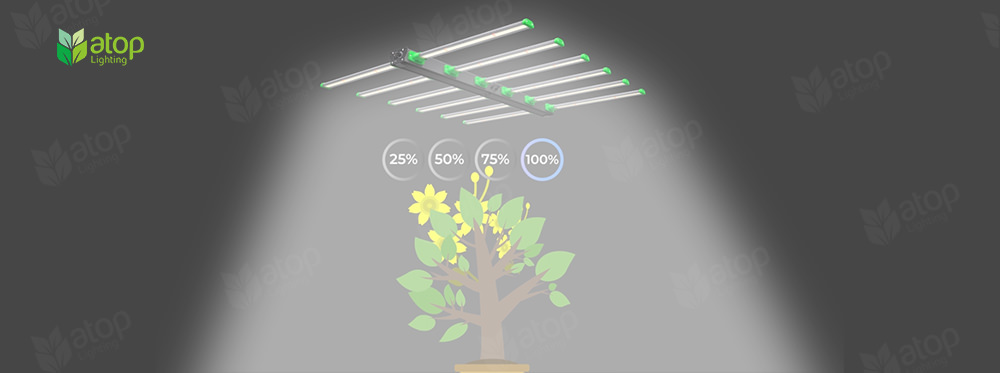 full spectrum 0 10V dimming LED grow light HL33