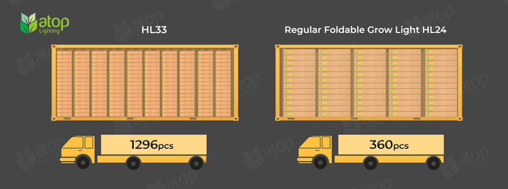small package size HL33 grow light save shipping cost