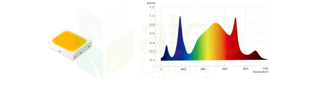 full spectrum of samsung led chips