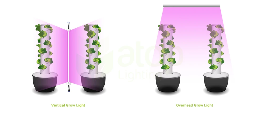 overhead vertical grow light for vertical Tower