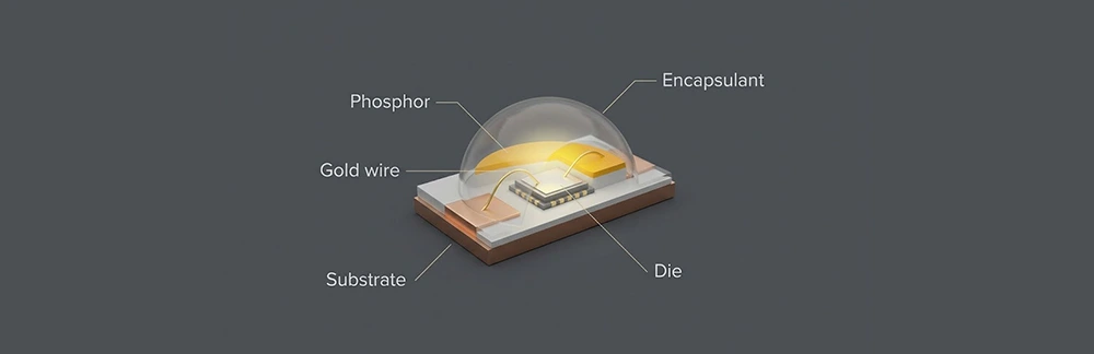 LED chip components