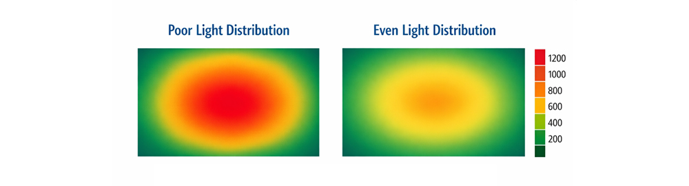 poor and even light distribution