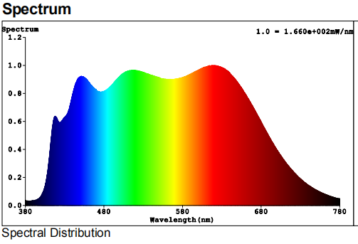 5000k sunlike spectrum