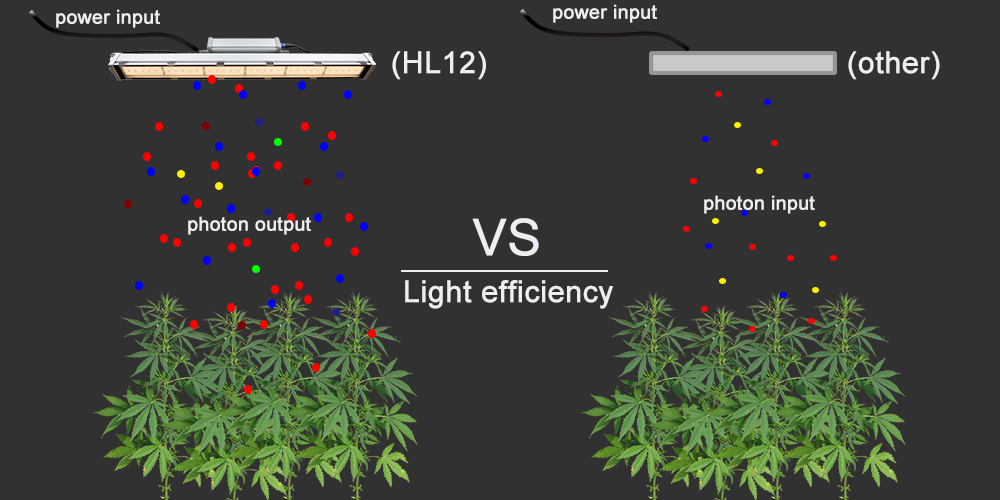 high lighting efficiency led grow light atop lighting