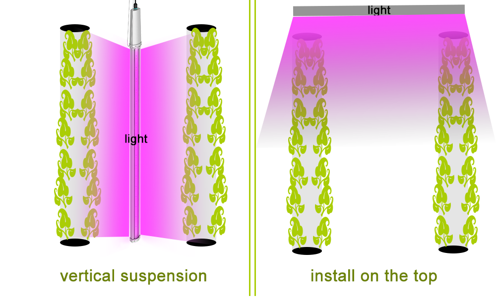 led grow light two different installation ways