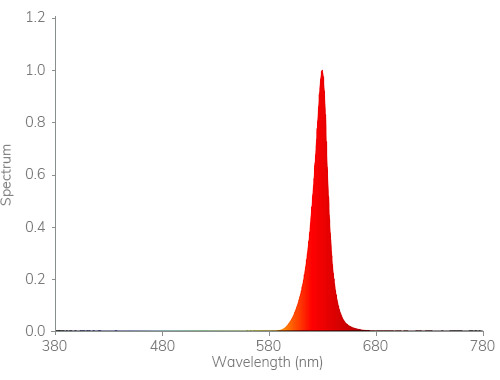 spectra reflector series 650-670nm