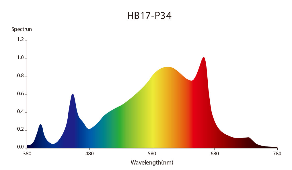 HB17 P34 led grow light 600w full spectrum.jpg