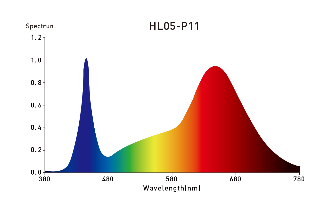 HL05 Horti Spec Vertical Lighting P11 Spectrum