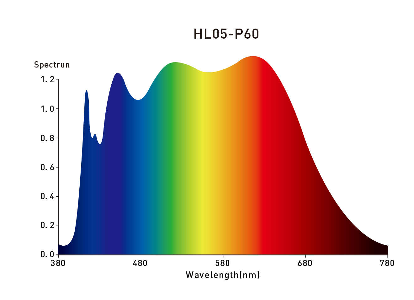 HL05 Horti Spec Vertical Lighting P60 Spectrum