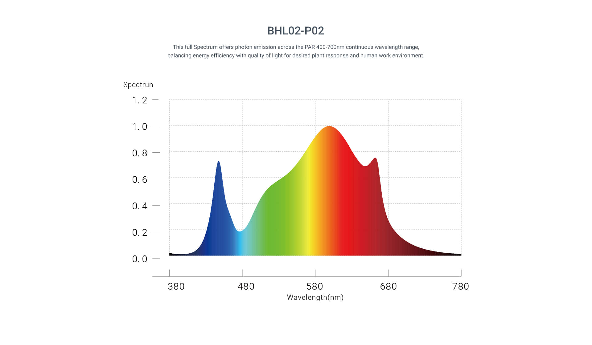 BHL02 full Spectrum PAR 400 700nm_06