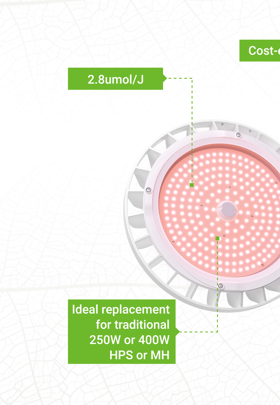 LED grow light replacement for traditional 250W or 400W HPS or MH