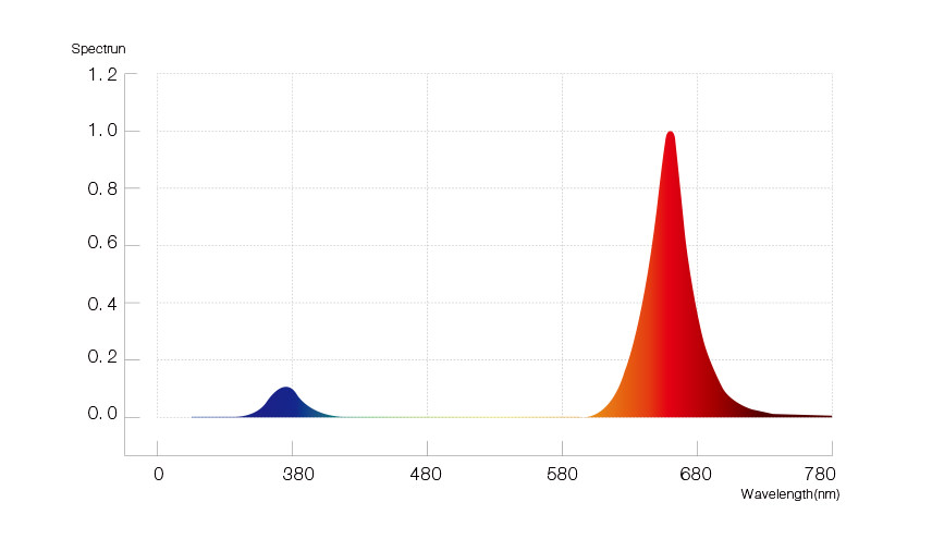 HL03 P03 00 spectrum