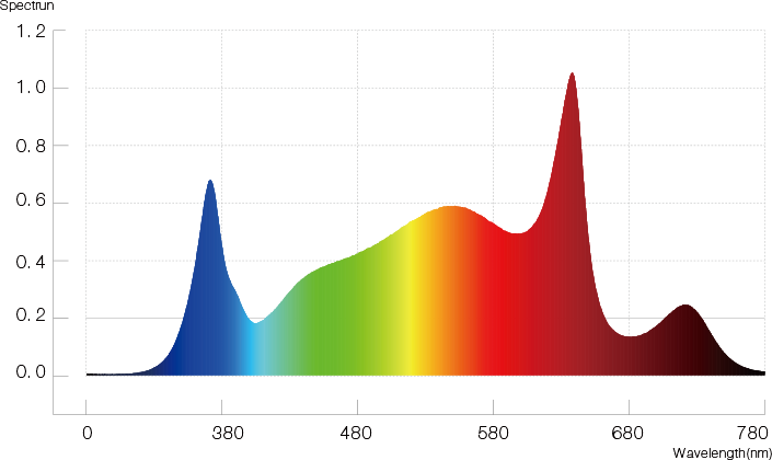 HL03-P04-B00 spectrum