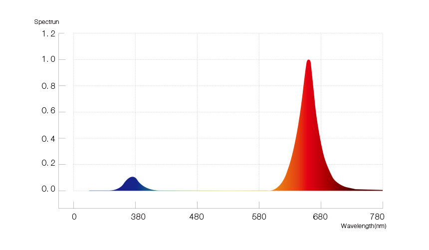 HL04-P03-00 spectrum