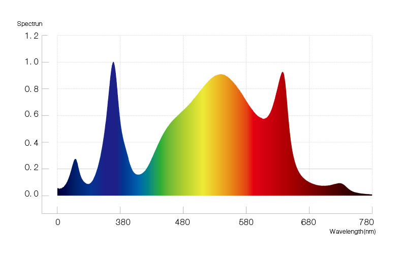 HL06-P17-00 spectrum