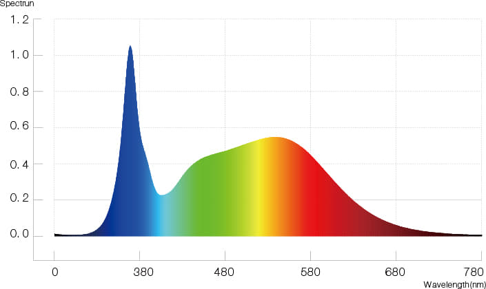 HL09-P01-B02 spectrum