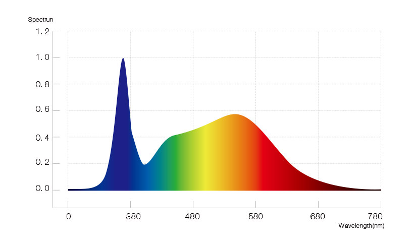 HL11-P122 spectrum