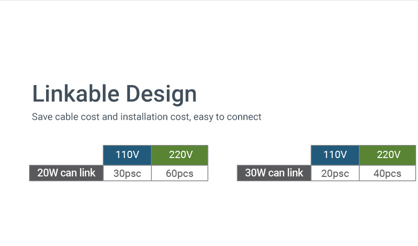 save cable cost table