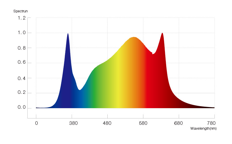 HL16-P02-B24 spectrum