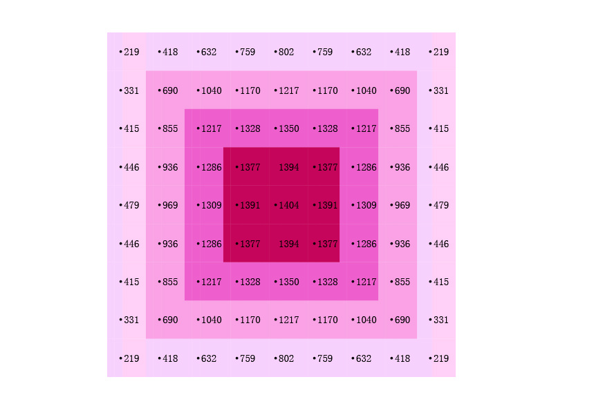 Uniform Light Distribution