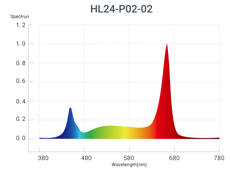 HL24-P0 full spectrum