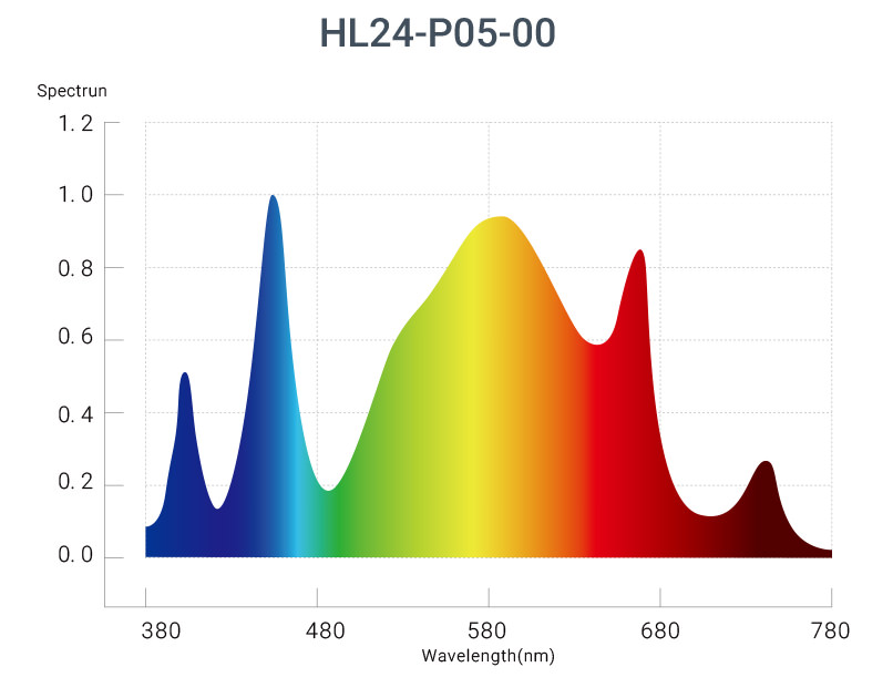HL24-P02-01 full spectrum